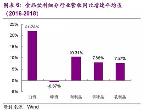 食品飲料行業(yè)市盈率處高位,存量券加速轉(zhuǎn)股 光大證券重點行業(yè)可轉(zhuǎn)債研究系列之一