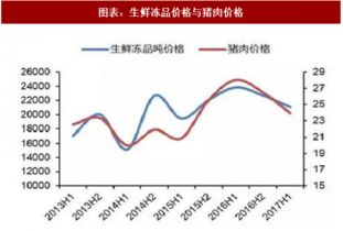 2018年中國食品飲料行業(yè)重點(diǎn)上市公司分析 圖